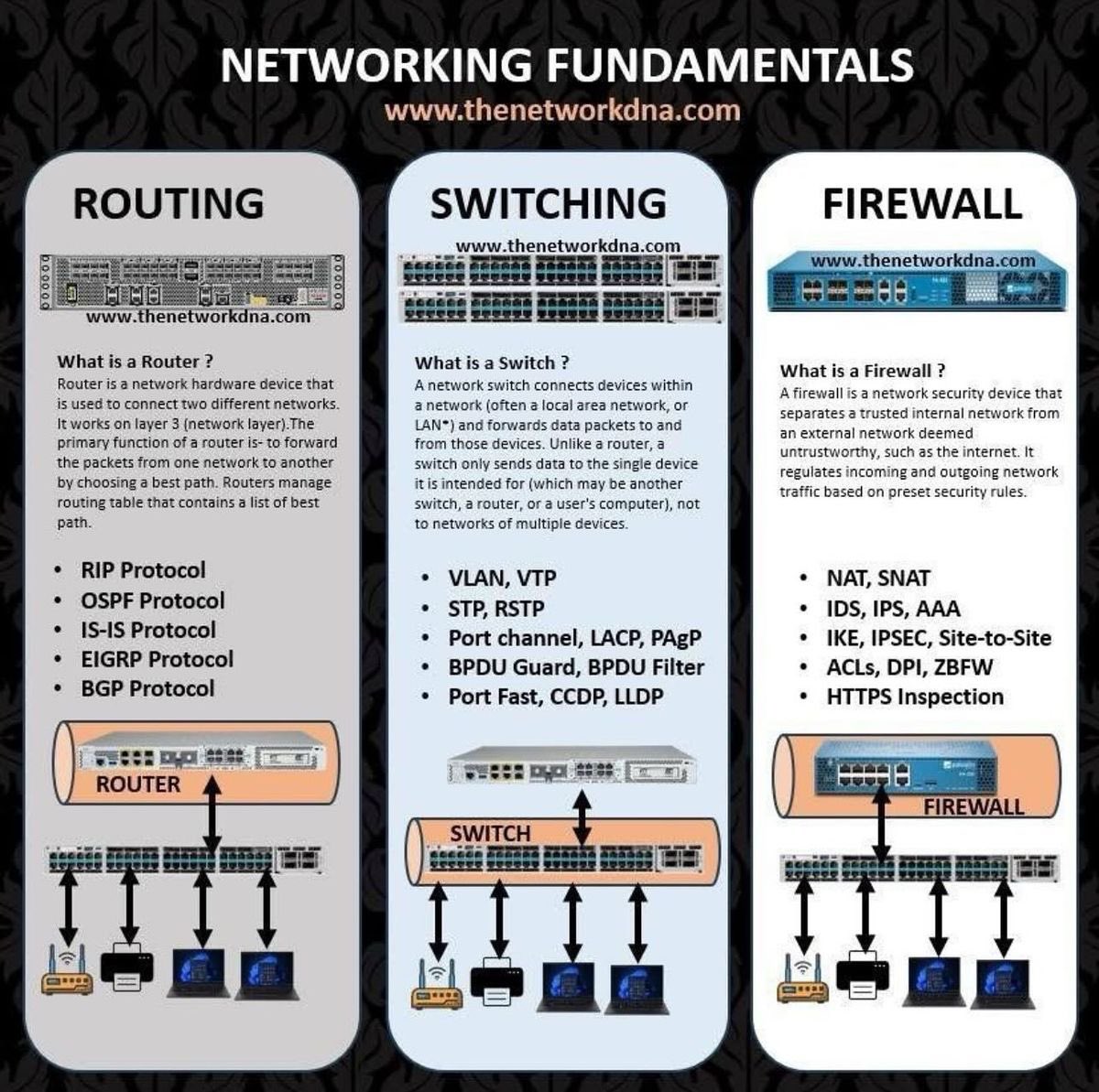 BasicITLab's tweet image. Networking fundamentals

#Networking #networkingprotocols