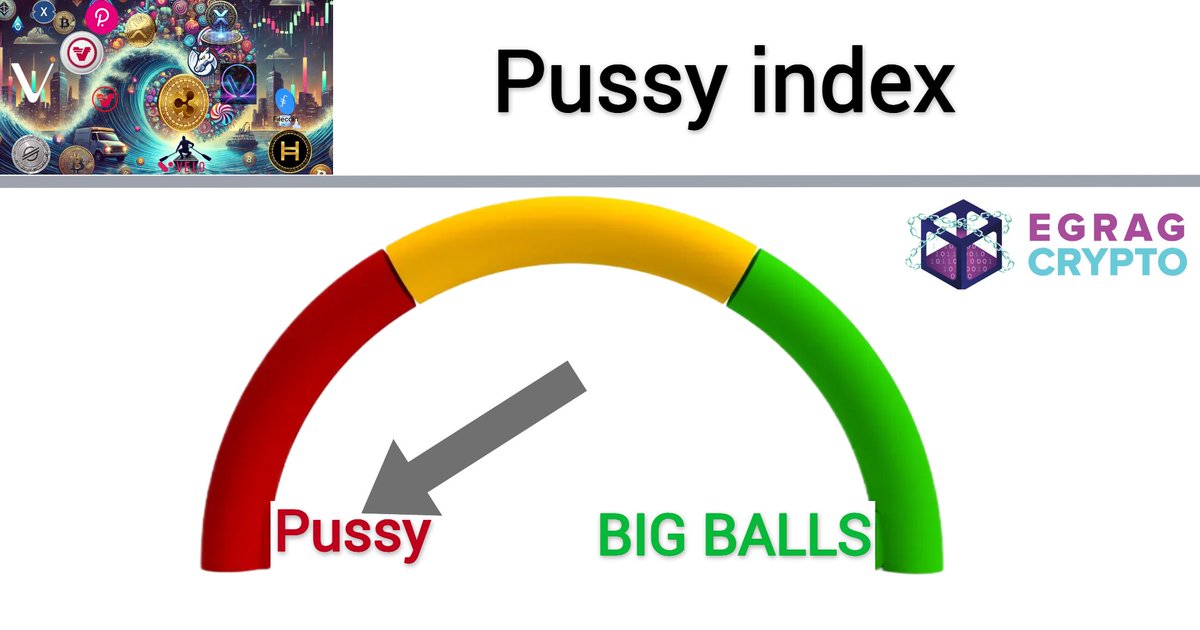 Market Sentiment ....😂😂😂😂😂: