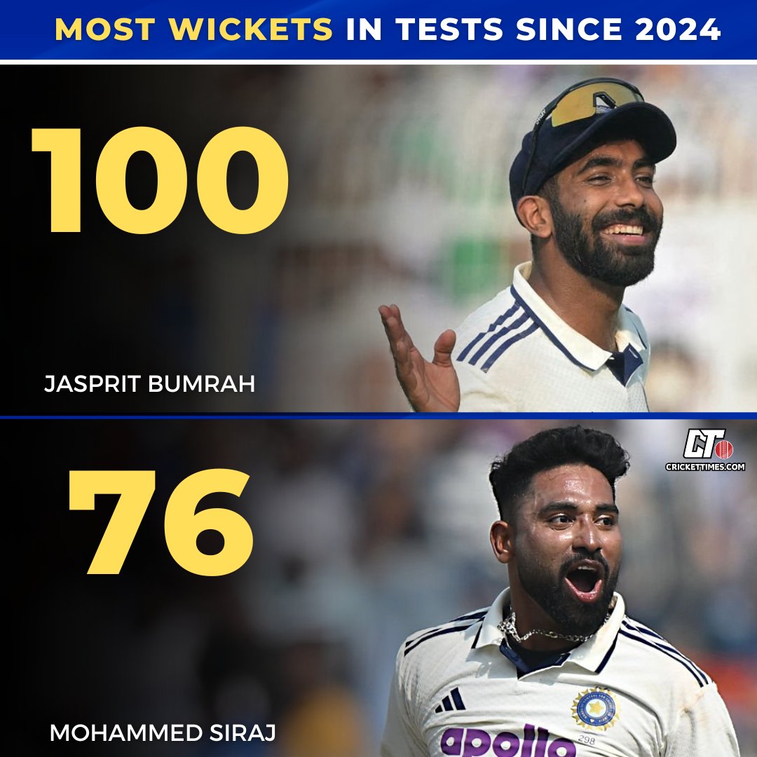 CricketTimesHQ's tweet image. Team India&apos;s pace duo ⚡⚡

#JaspritBumrah #MohammedSiraj #CricketTwitter