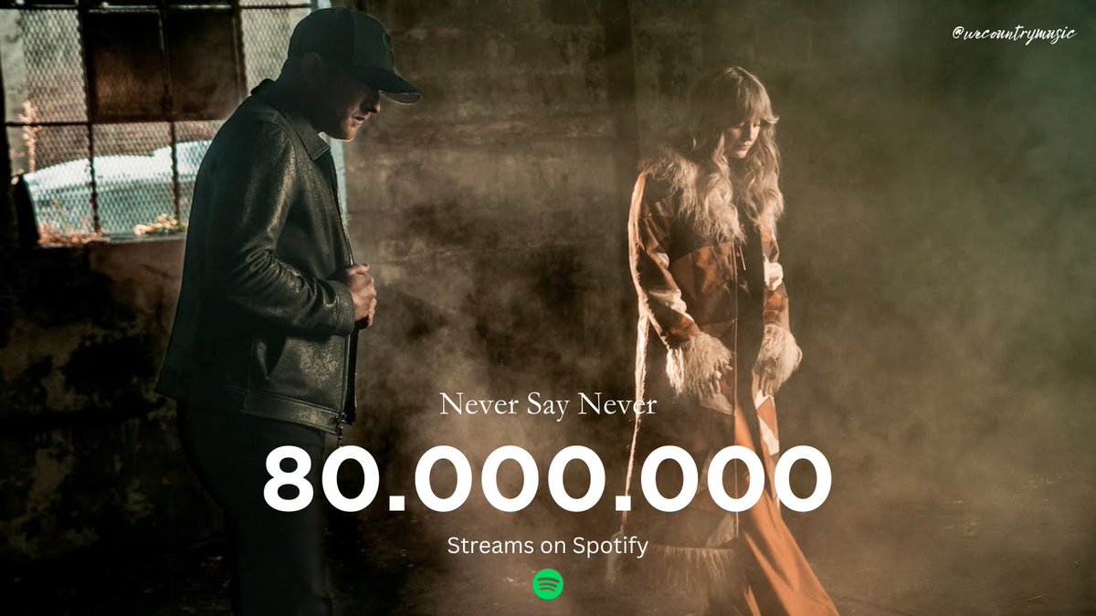 wecountrymusic's tweet image. .@coleswindell &amp;amp; @laineywilson's "Never Say Never" has surpassed 80M streams on Spotify. 

This is Lainey's 9th song to do so.