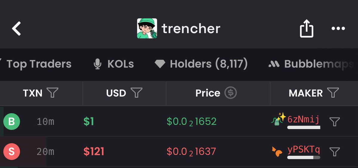 $TRENCHER at ATH = 8000+ holders
$TRENCHER at 2m = 8000+ holders 

Conviction at its peak. Believe in something