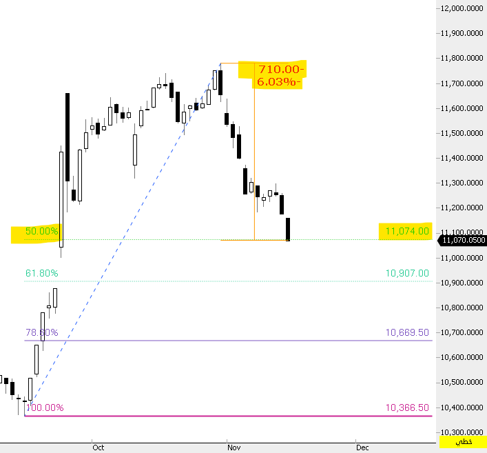 THE WOLF OF TASI ™ tweet media