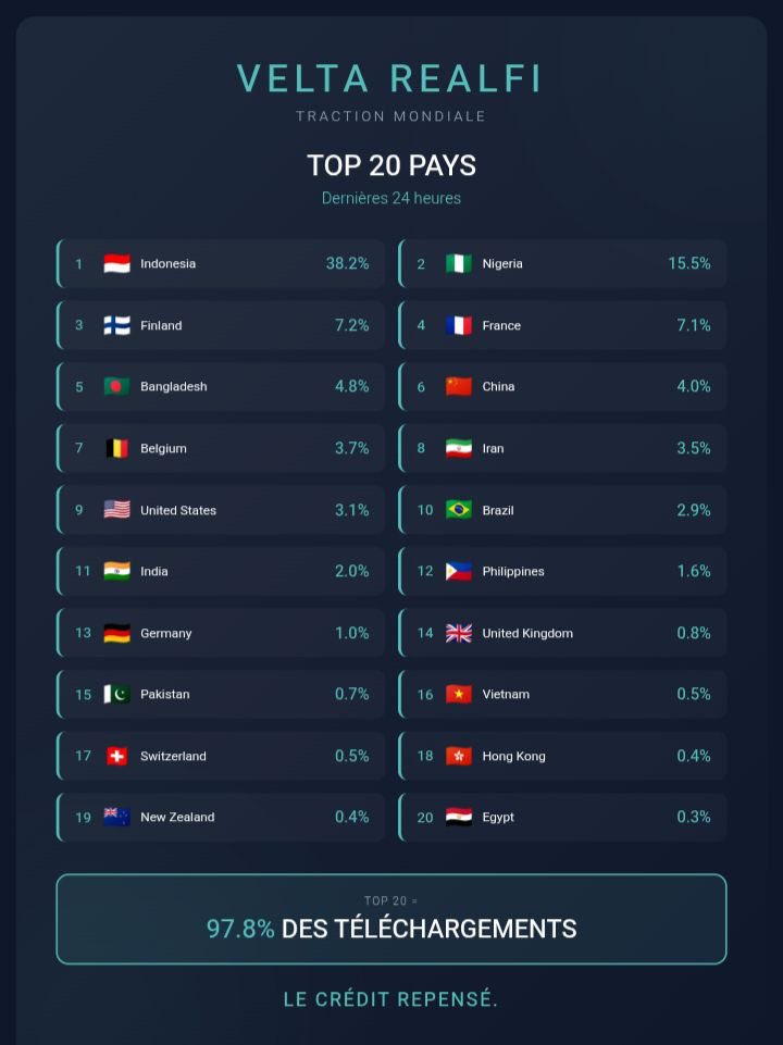 VELTA DeFi/RealFi tweet media
