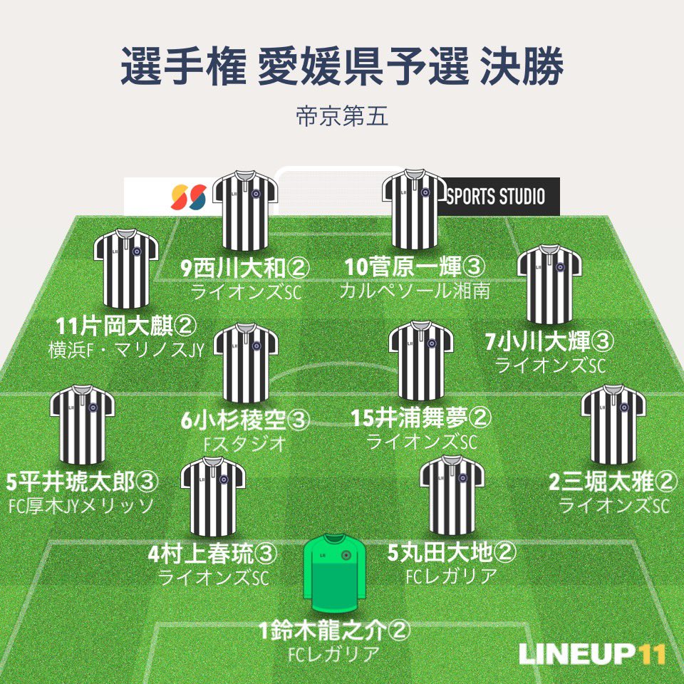 millwall_l's tweet photo. 選手権
愛媛県予選
決勝
2025.11.9

帝京第五
スタメン。
全員が神奈川県出身。
ベンチも7/8人が神奈川県出身。
七色のセットプレー面白かったな。 https://t.co/5vTIDPdxnh
