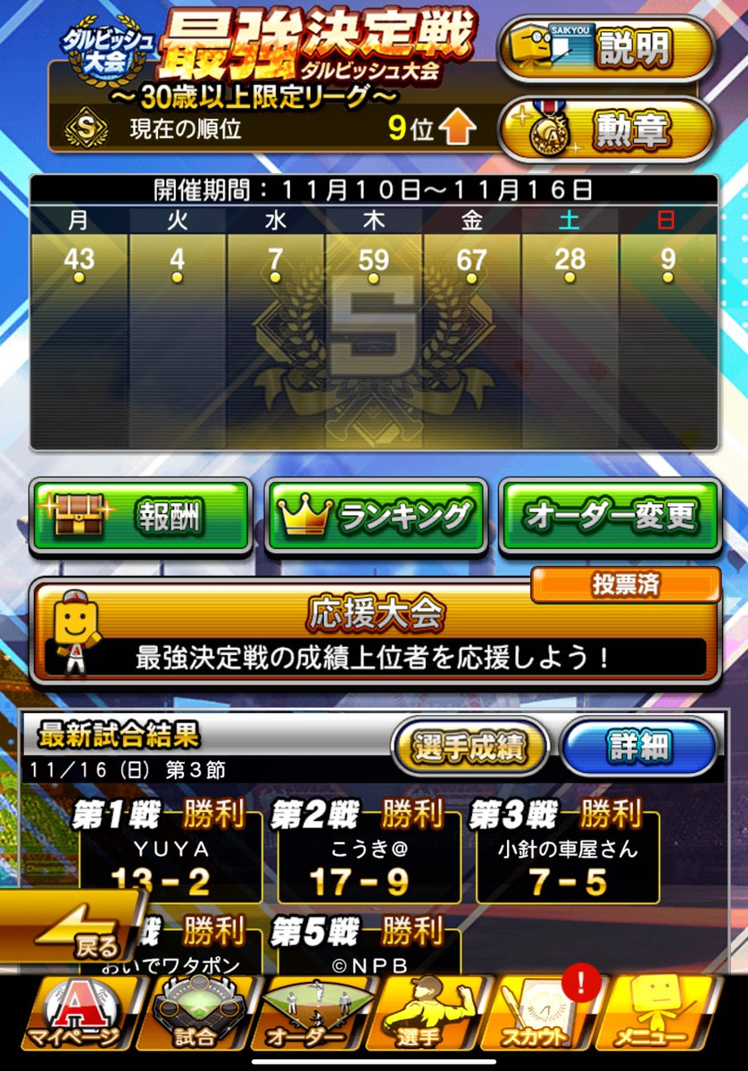 vip_japanA's tweet photo. ここでスイープしてベスト9に食い込んだ！トップとは2ゲーム差！MVPあるぞ！！
皆んな応援してくれ！！0時くらいから皆んなでMVP見守る生放送する！！
#プロスピA https://t.co/i098apnCaR