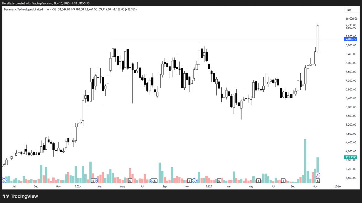 BeyondTrading07's tweet image. #DYNAMATECH #dynamatech