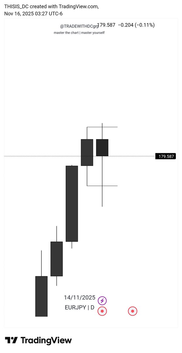 TRADEWITHDC tweet media
