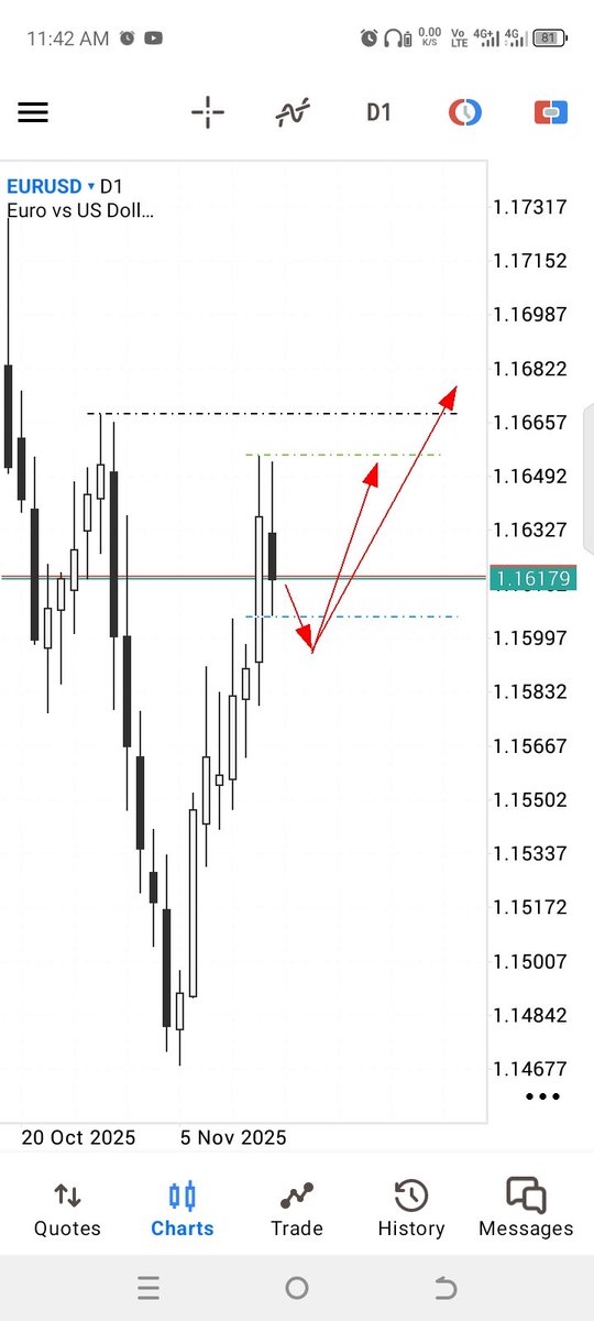 pip_coder's tweet image. My narrative for the coming week for EU 

#romeotpt #CRT