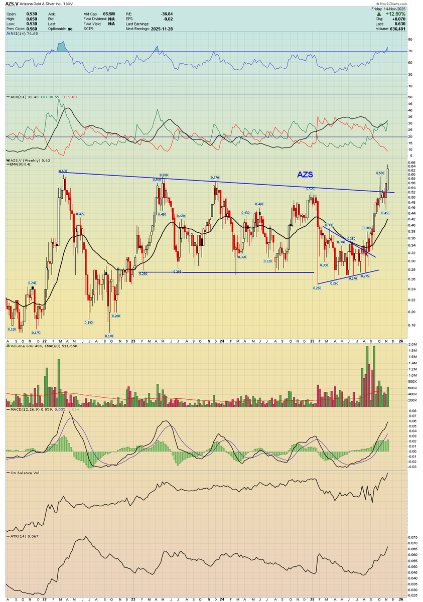 #Silver  Miners??? Soon many!!!!