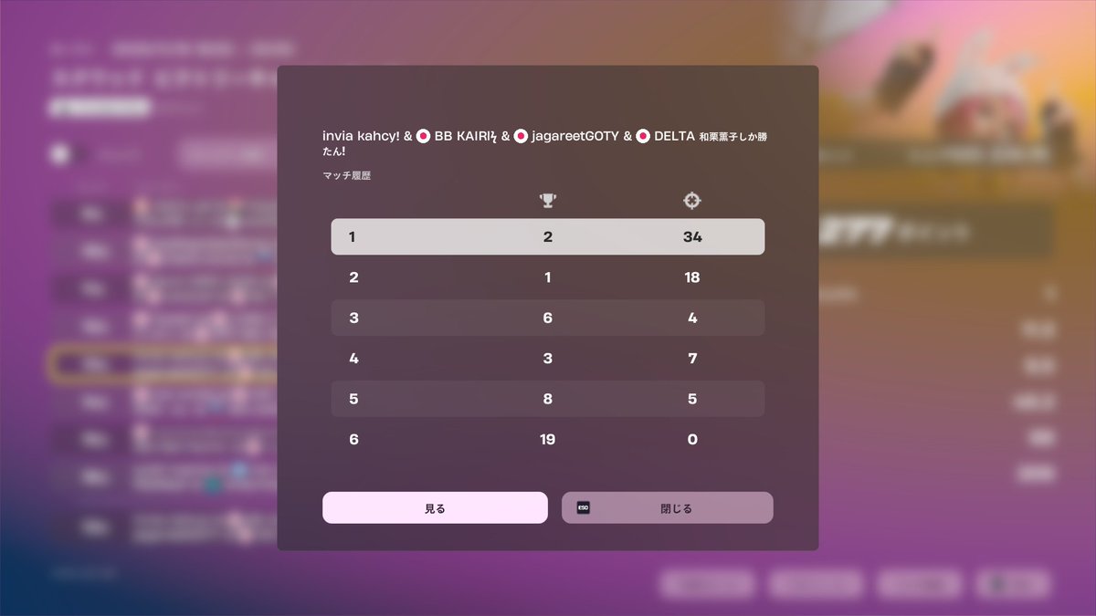スクワッドビクトリー予選突破！
ラスマ以外一桁なのに初動死した🥲