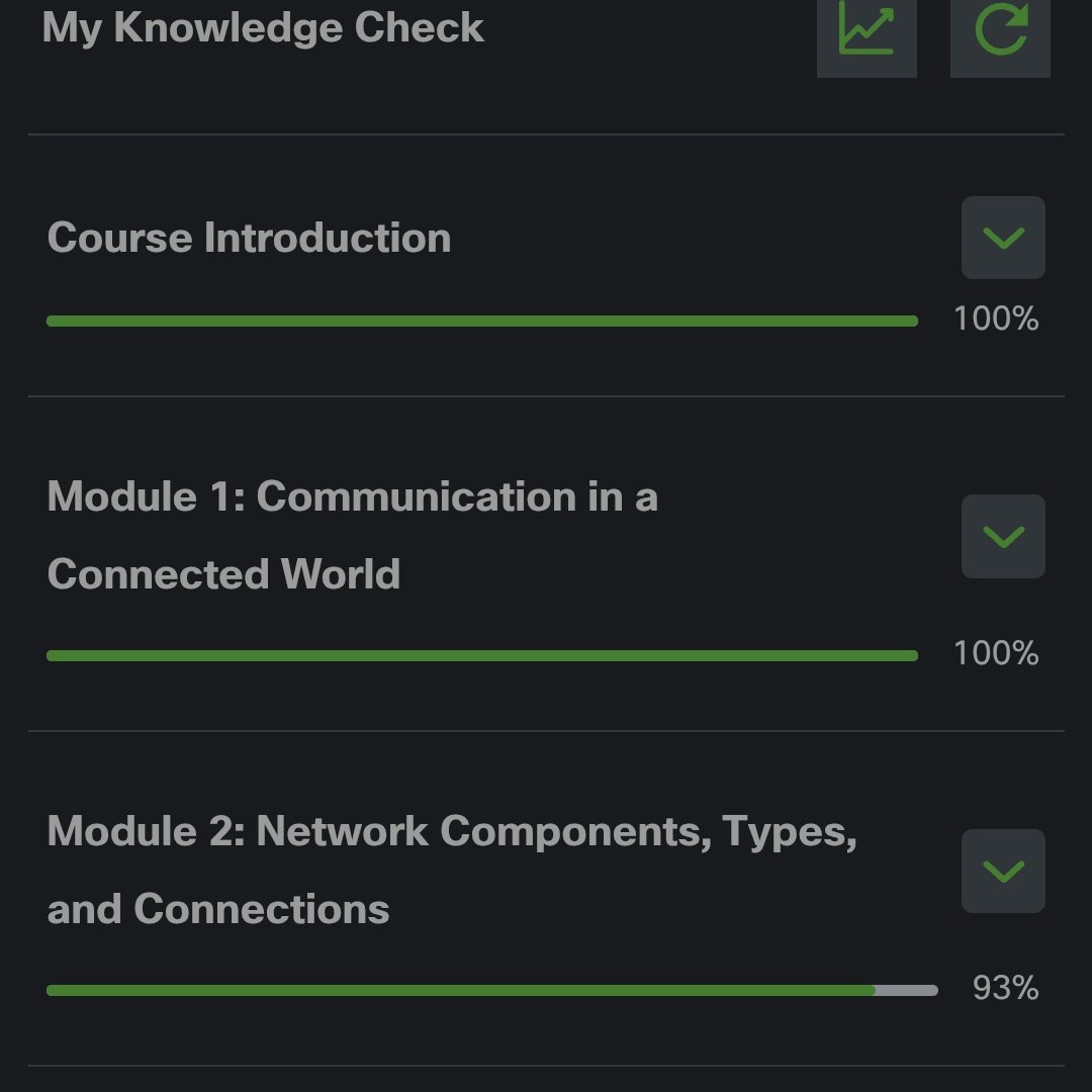 v1d239root's tweet image. #CyberSecurity  Beginner.
November (16/30)

✅ Completed the getting started with cisco packet tracer course
&amp;gt;Completed two modules of  Cisco networking basics.

#Networking