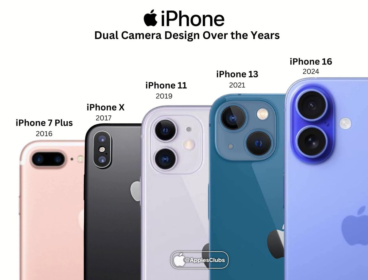 AppleSnob_'s tweet image. Which dual camera design was your favorite on the past iPhone models?

#Apple #iPhone #iOS #technology