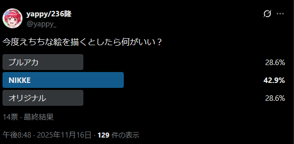 yappy_'s tweet photo. NIKKEの絵か・・・誰にするかな https://t.co/M9KhMVnP2J