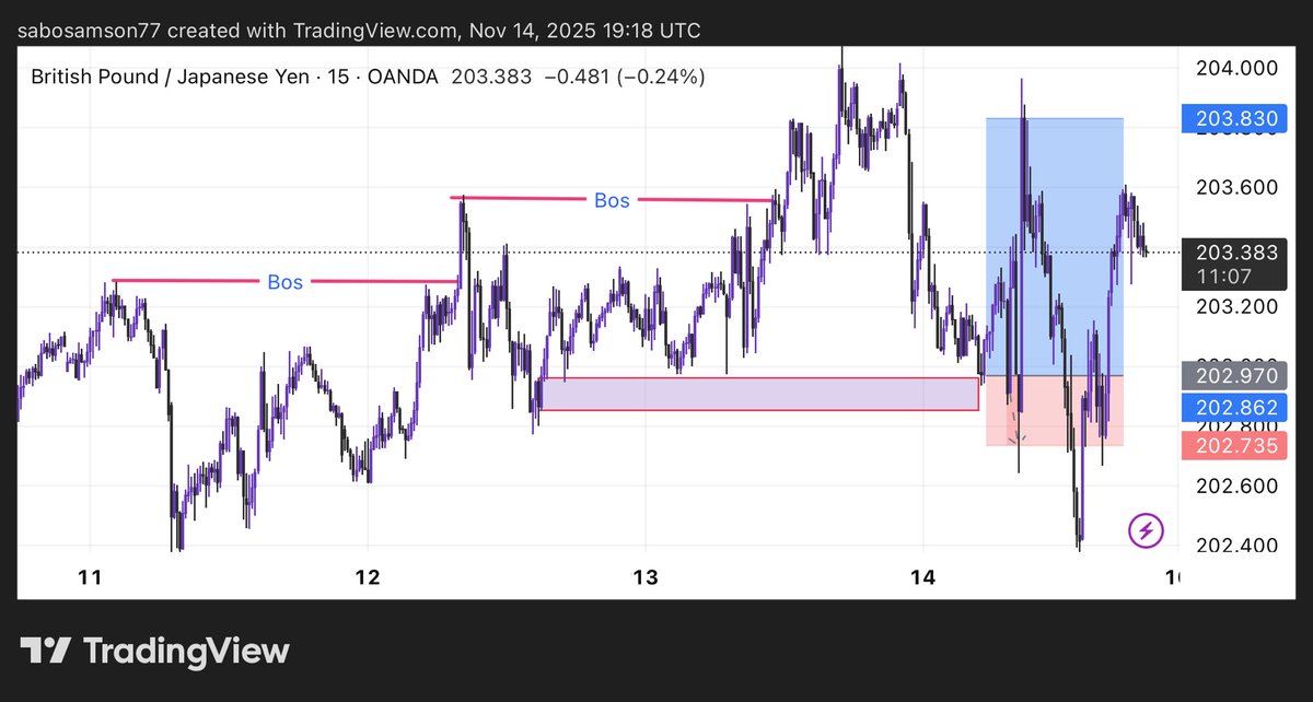 SCRIP GLOBAL_FX📈📉 tweet media