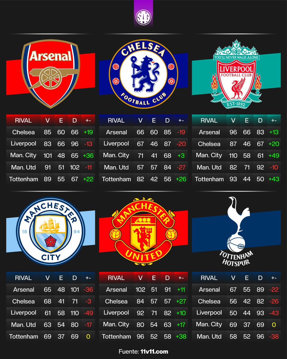 SAG Fútbol tweet media