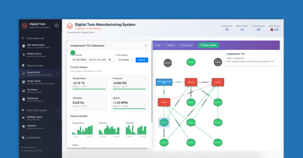 databricks's tweet image. Manufacturers need real-time visibility to keep equipment running efficiently and avoid costly downtime.

With the Databricks Digital Twin Solution Accelerator, teams can stream live telemetry data using Zerobus Ingest, and build interactive monitoring apps directly in the…