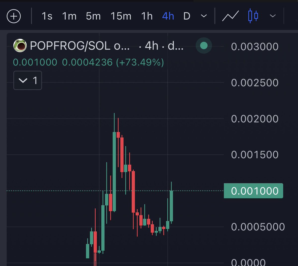 0xCryptoshi's tweet photo. Update: We back to $1M https://t.co/HlmA2mqgCS