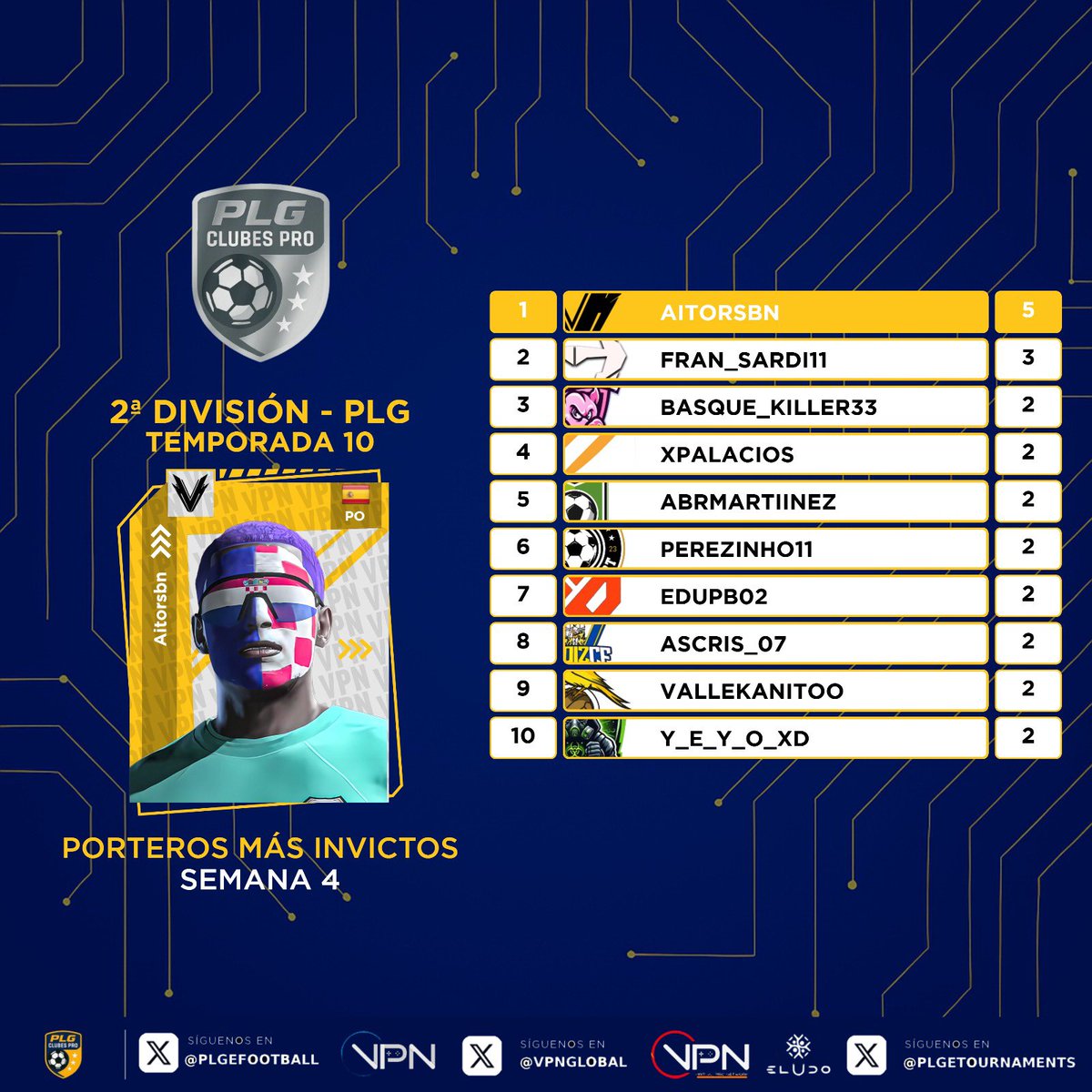 PLG España tweet media