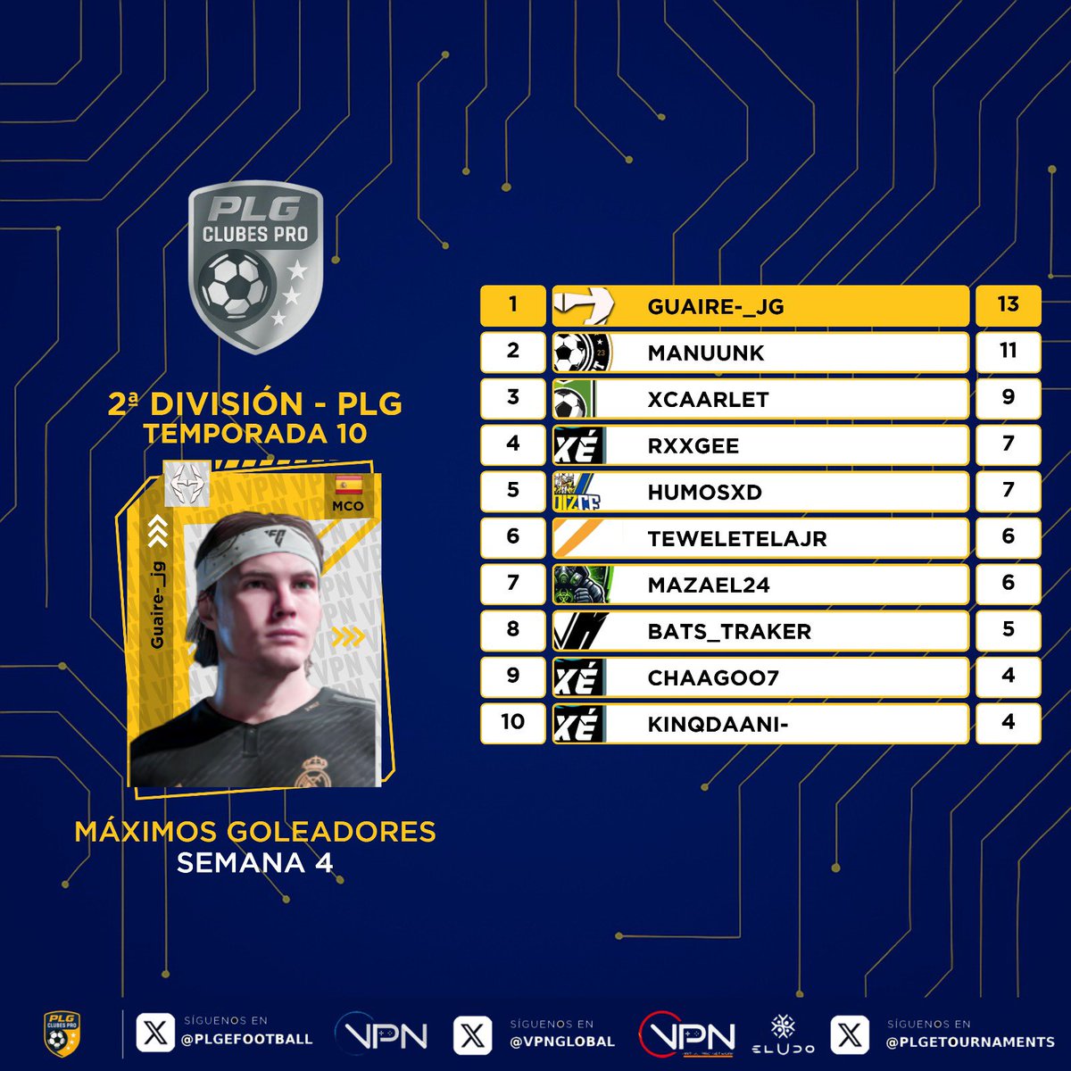 PLG España tweet media