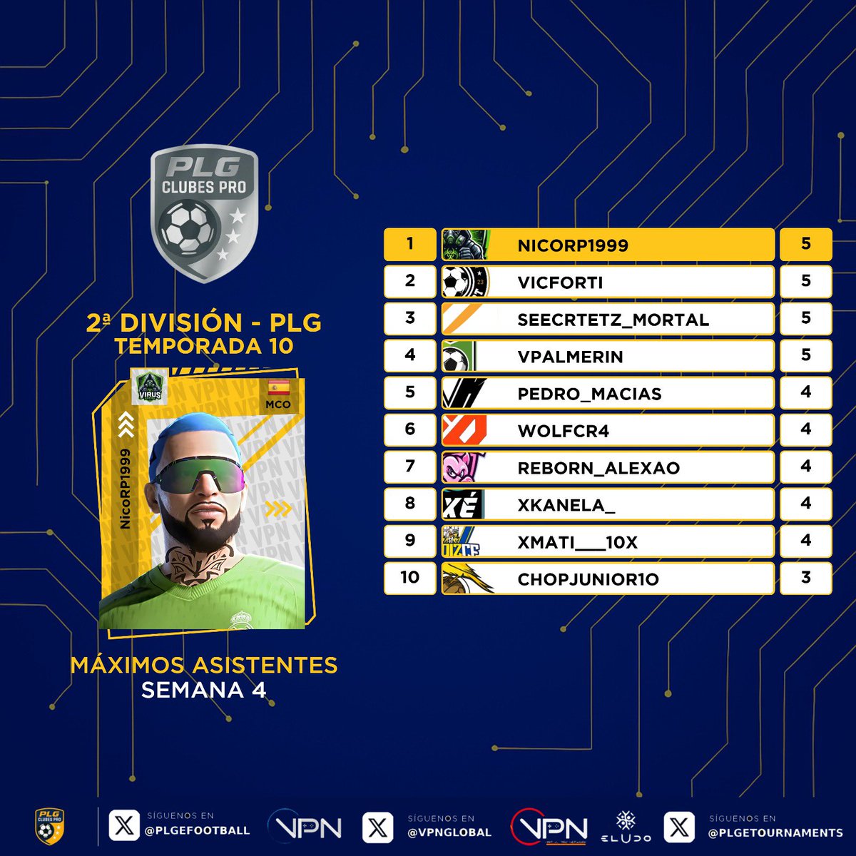 PLG España tweet media