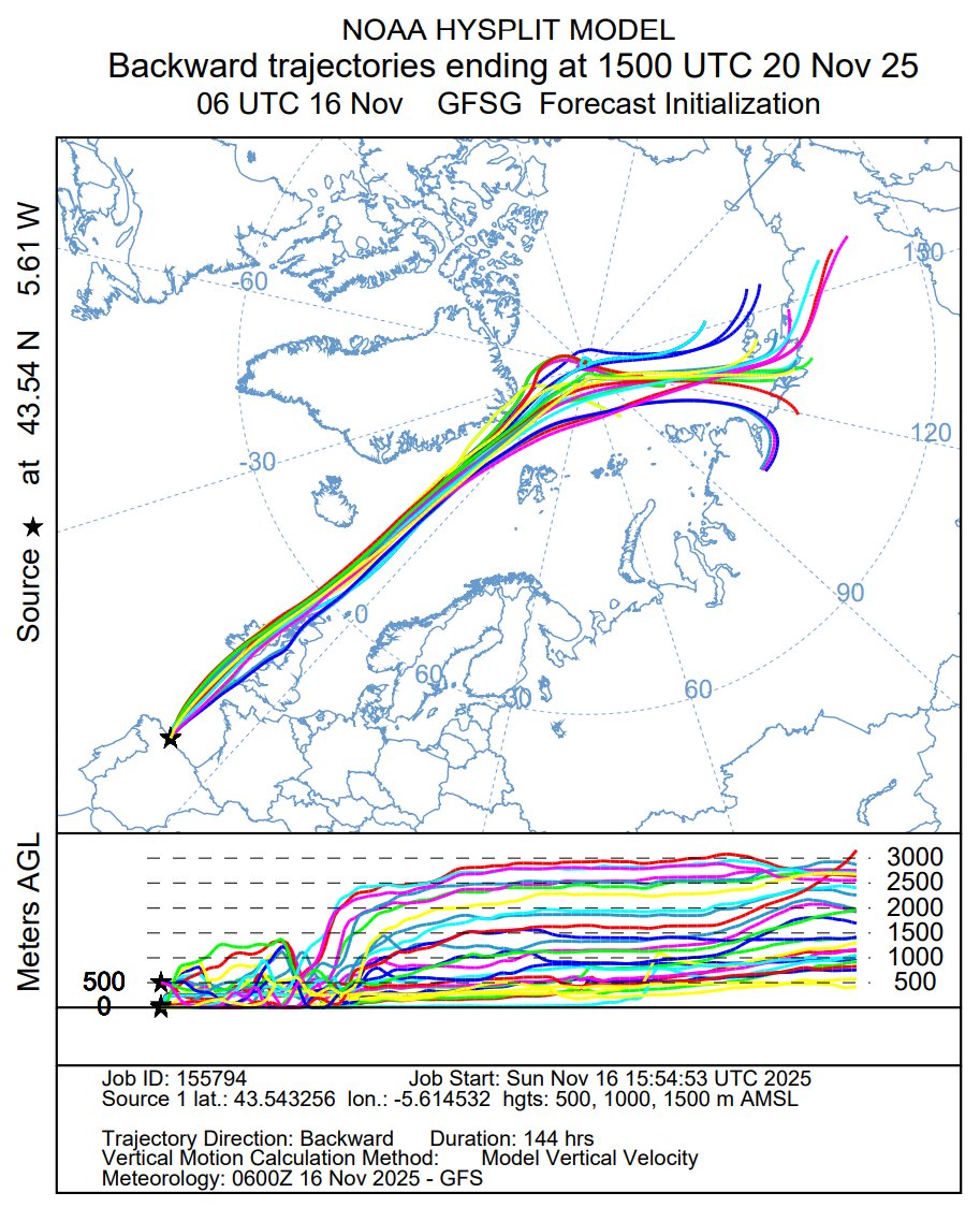 Esta es la trayectoria calculada por el modelo GFS de las masas de aire que tendremos sobre #Gijón y #Asturias el próximo jueves...

Directa desde el Polo Norte. Cuando hablamos de una nortada de manual, de una entrada de Aire Ártico Marítimo es por esto. Más claro, el agua...