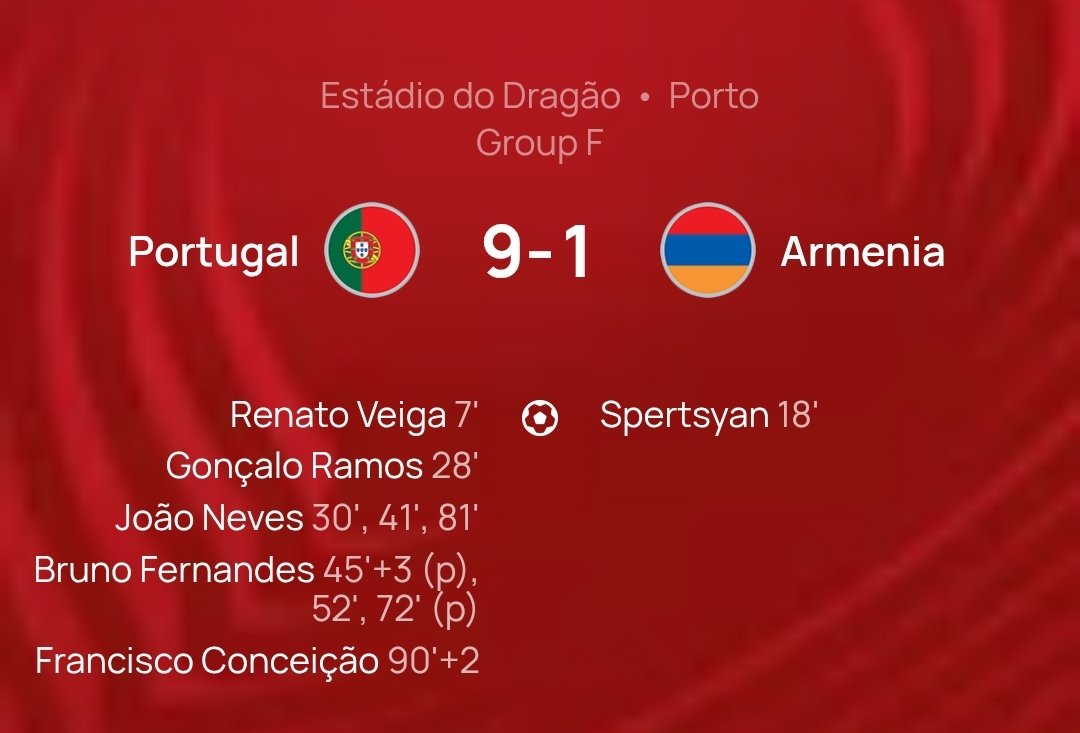 PsoccerCOM's tweet image. Portugal on the third try qualify for the World Cup. 

João Neves and Bruno Fernandes should share MOTM. 

Portugal score 9 goals without Cristiano. 

Shouldn&apos;t have been this difficult but was. Queue the Fado music. 

What needs to change? Thoughts?