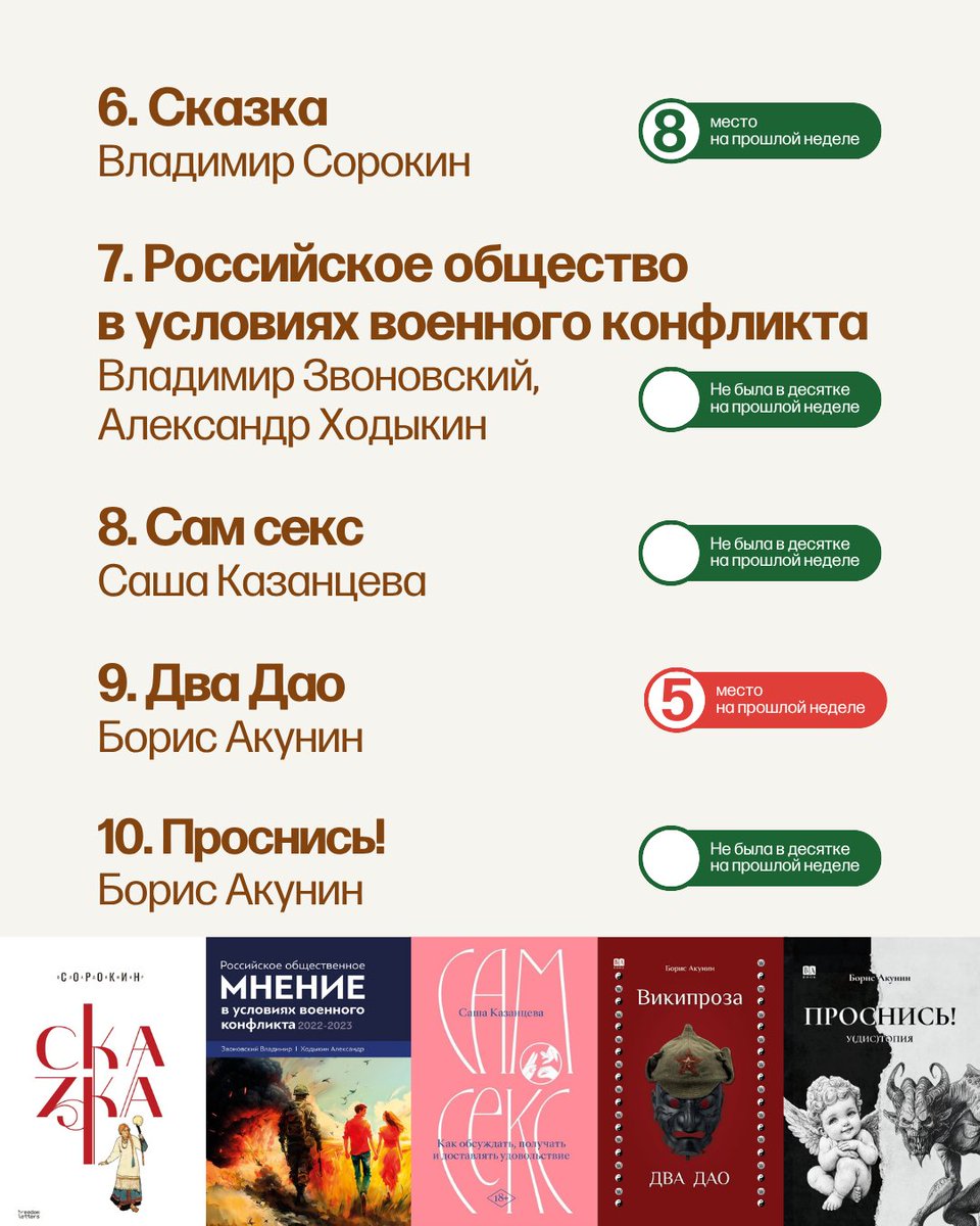🌟 10 самых покупаемых книг в независимых издательствах и магазинах за прошедшую неделю

В этом рейтинге — результаты магазинов «Эхо Книги», «Просто Книги», BAbook, Freedom Letters, «Платформа 24», «Муравей»