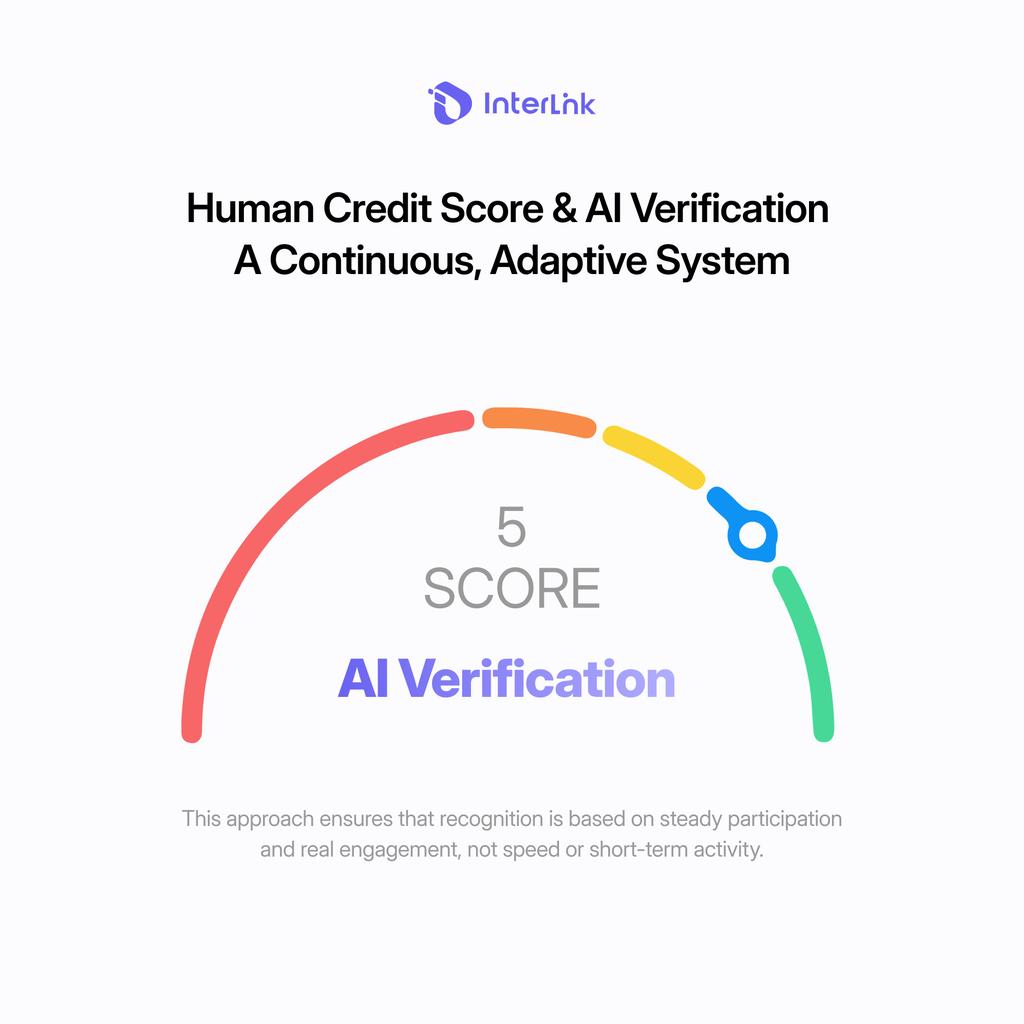 ASheikh13942's tweet image. Interlink: Trust ka score, time se banta hai! ⏳ HCS aur AI, aapki musalsal (continuous) participation ko verify karte hain. Quality aur trust hi network ki foundation hai. #HCS #InterlinkTrust