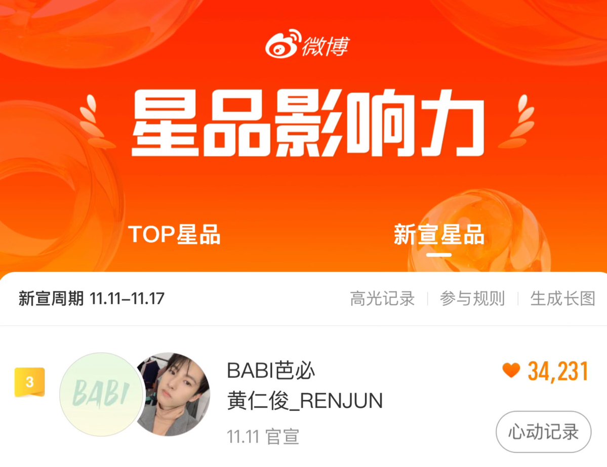 หวง เหรินจวิ้น ทำสถิติบน Weibo Star Brand Influence ของสินค้าเปิดตัวใหม่ประจำสัปดาห์ได้สูงสุดที่อันดับ 3 จากการเป็น Brand Spokesperson ซีรีส์กันแดดของ BABI 芭必 ซึ่งเป็นแบรนด์จีนงานแรกที่ร่วมงานด้วย

ขอบคุณที่ร่วมโหวตกันตลอดสัปดาห์นะคะ

RENJUN BABI SPOKESPERSON
#BABI芭必xRENJUN