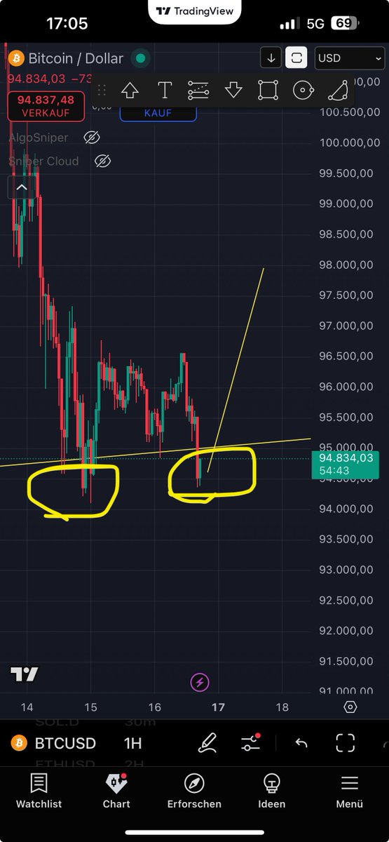 $BTC to 100k with haste