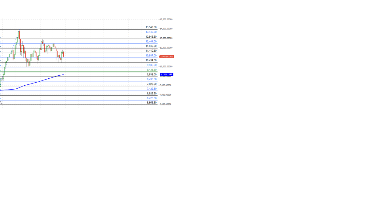 الخط الاخضر 🧐