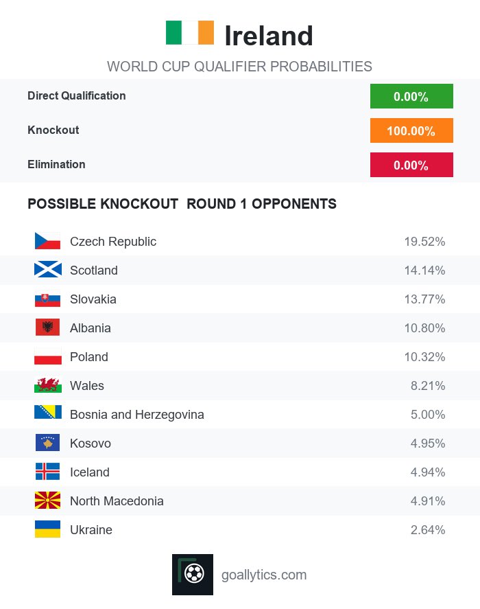 Goallytics.com tweet media
