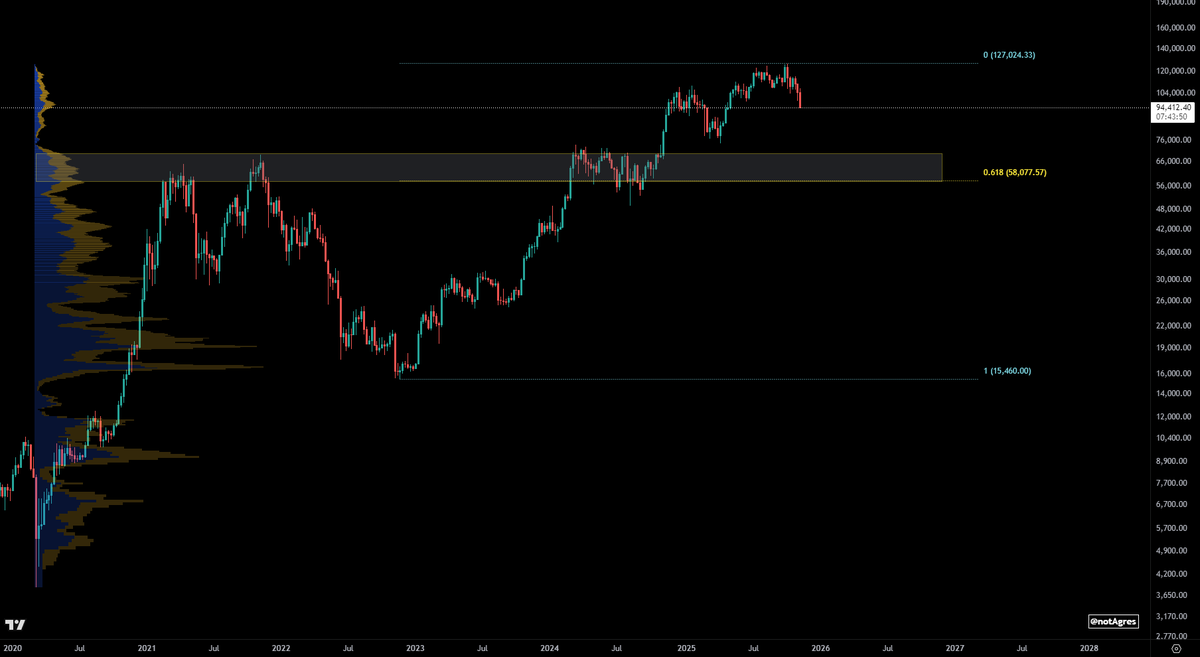 #Bitcoin - nothing but thin air until $60k.

Nice surprise awaits you there 👏🥳

enjoy