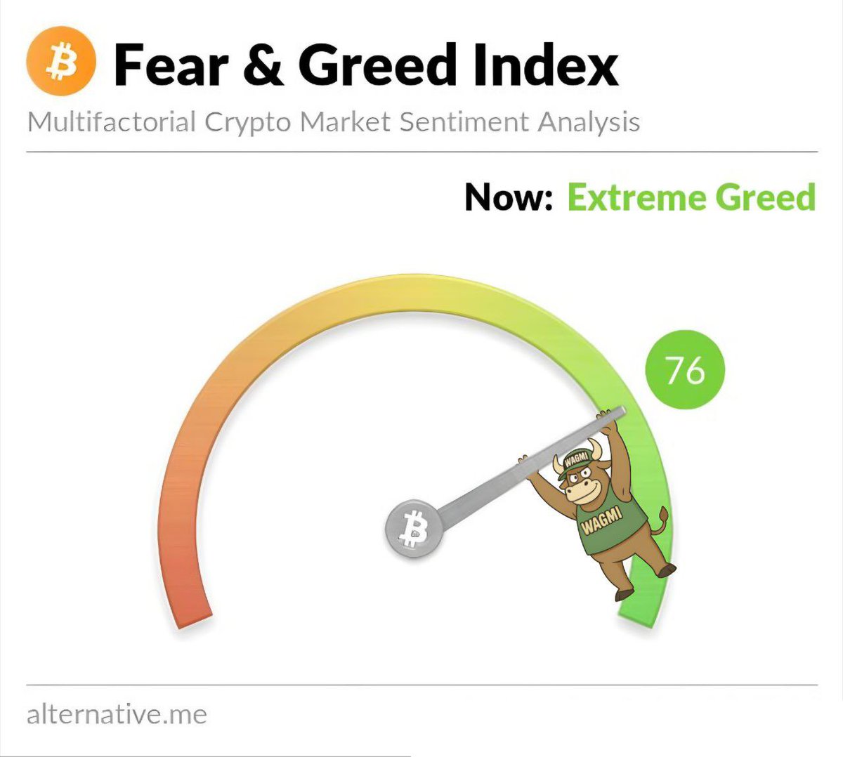 WAGMI isn’t a price ticker. It’s a vibe, a frequency, a family of builders who raid at 3am, meme through the pain &amp; hodl because we believe in the future we’re building, brick by brick.  

We’re not waiting for the bull; we are the bull. Horns up, frens. NGMI if you fold. WAGMI