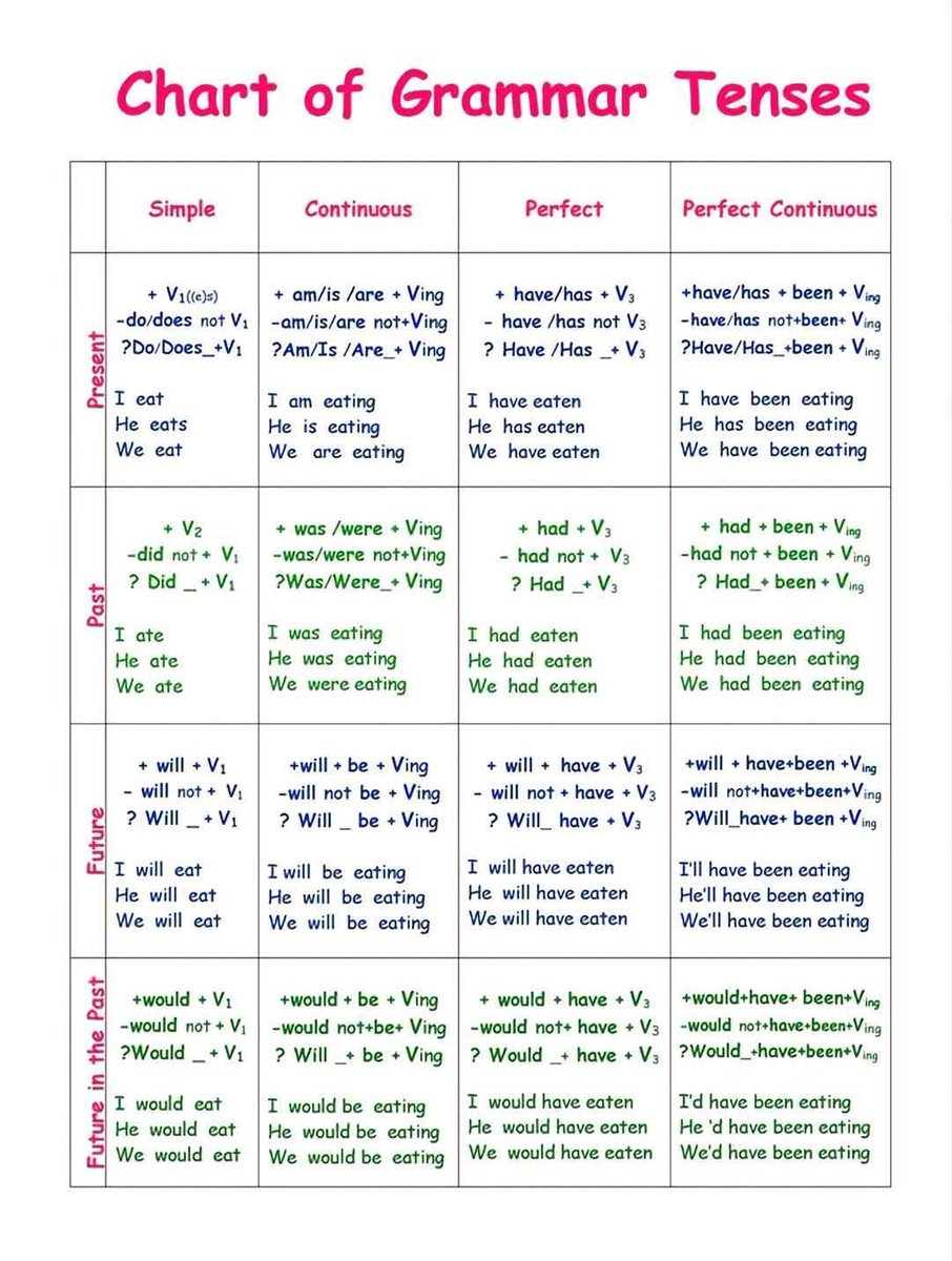 Learn spoken English tweet media