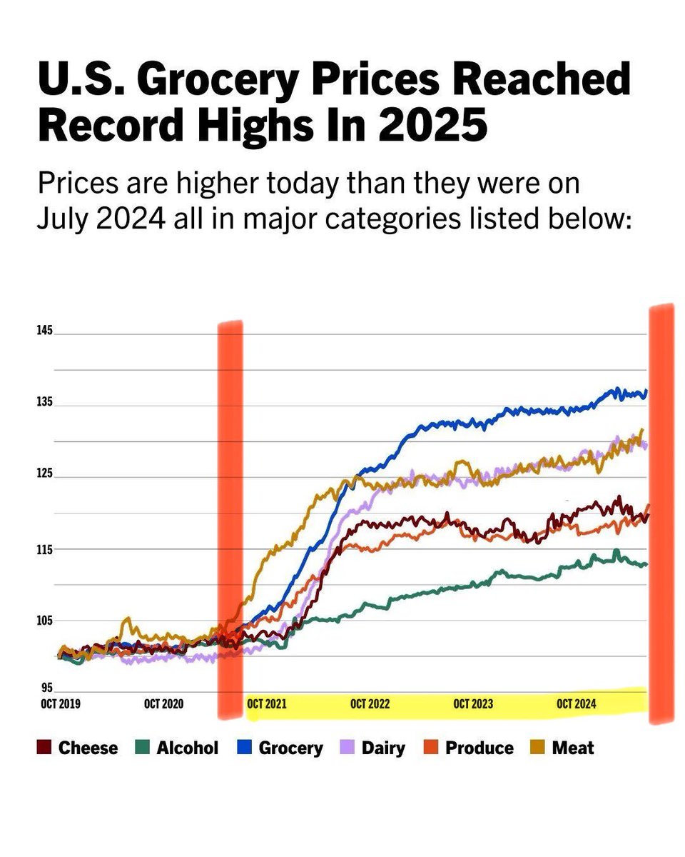 ReallySleepyJo1's tweet image. Where were you when this buffoon was wrecking things?