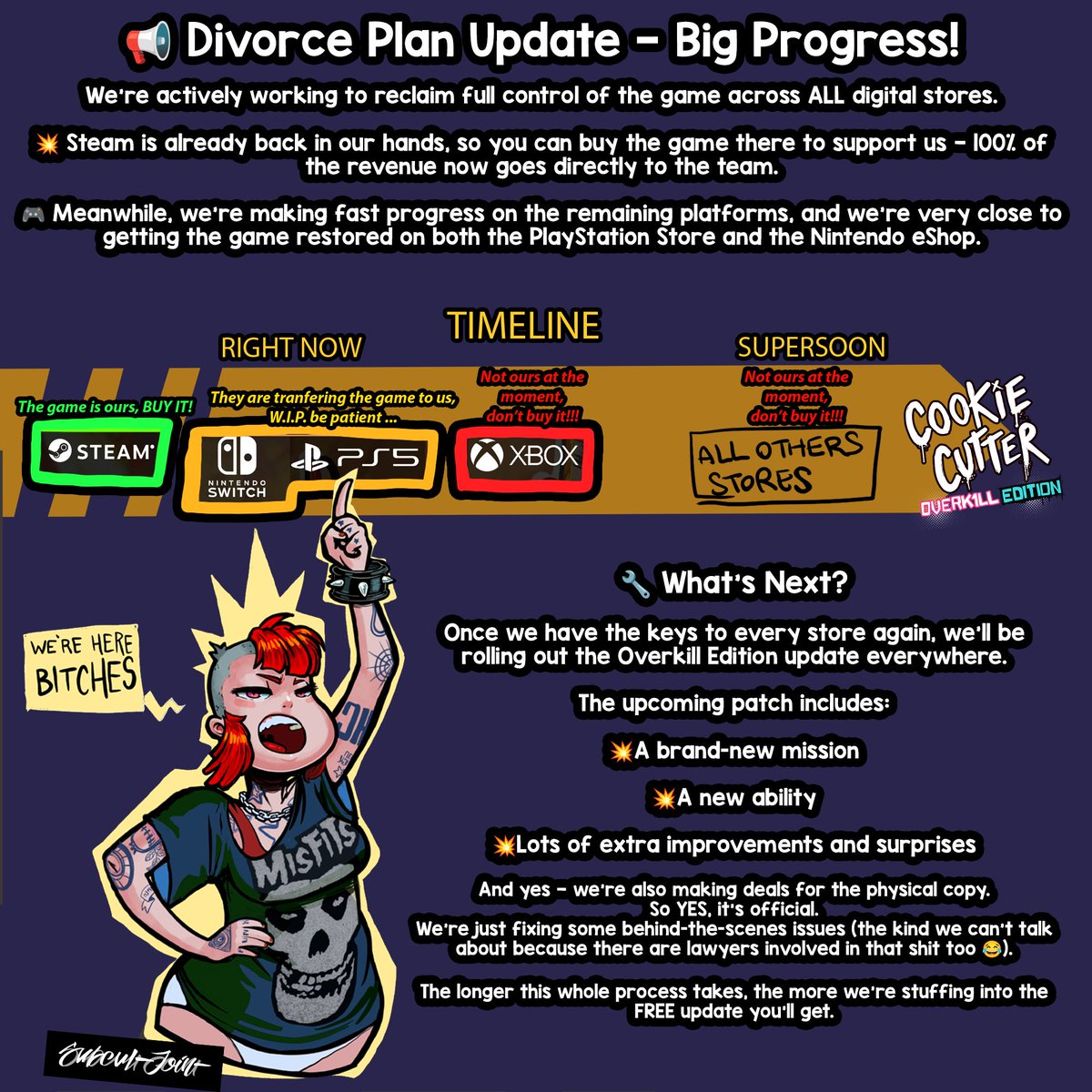 CookieCutterDev's tweet image. Subcult divorce plan ain’t over 😤
We’re fighting to reclaim the game on ALL stores so it’s 100% ours again.
Stick with us + support while we brew the next patch for you. 🔥💚