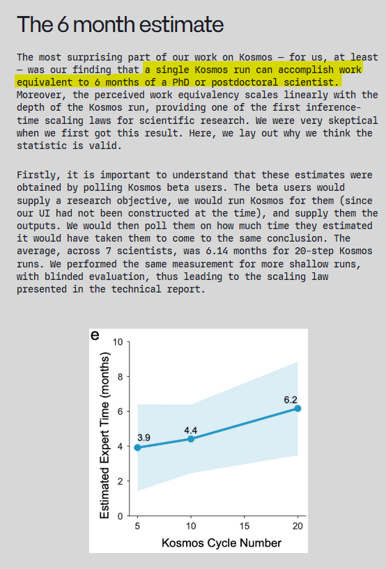 6‑month estimate chart