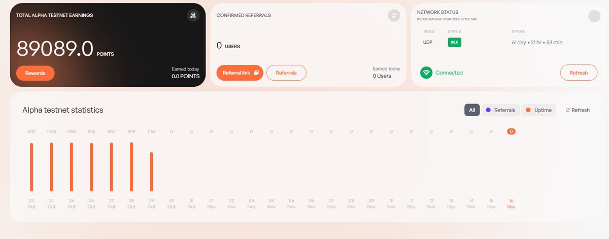 vai da bom?, n sei, ja zeraram placar, fora qdo  funciona, é de lua ! capaz de ficar inelegível mais uma vez ! <a href="/DGramNetwork/">Datagram Network</a>