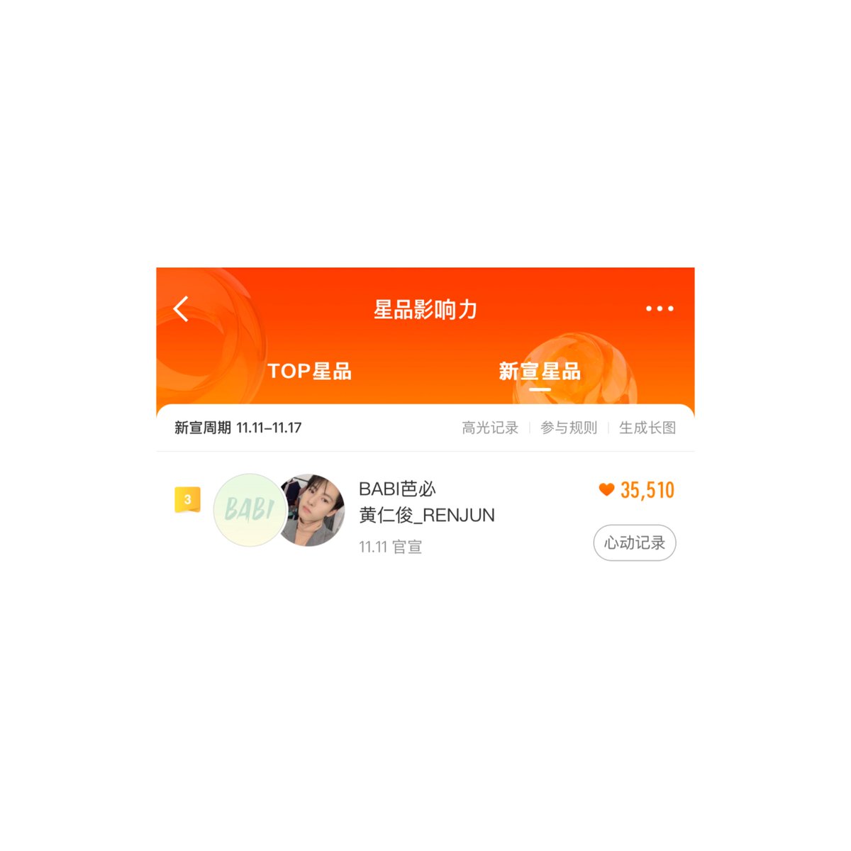251117 #黄仁俊trends

BABI芭必 x RENJUN has entered the TOP 3 of Weibo’s Star Brand Influence Chart (Newly Announced Products). 

RENJUN BABI SPOKESPERSON
#BABI芭必xRENJUN