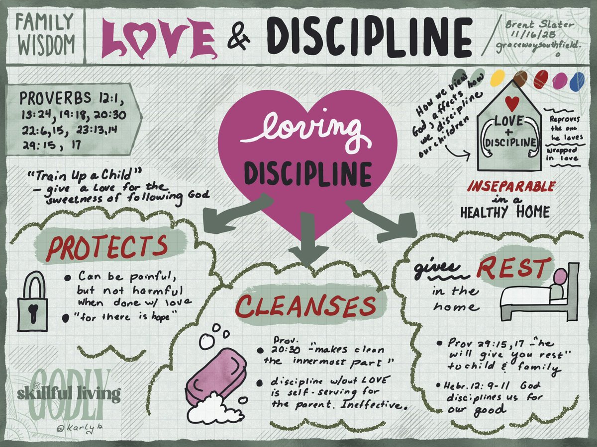 karlyb's tweet image. #sermon #sketchnotes #sermonnotes from 11/16/25 #proverbs