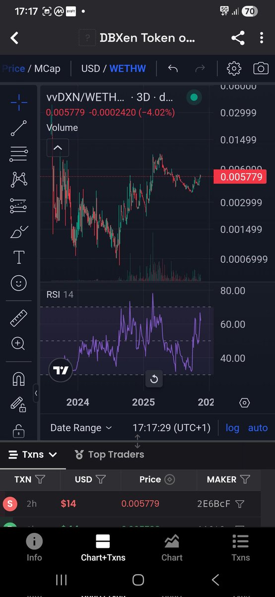 Xenethw's tweet photo. I wish for @EthereumPoW to go even lower and lower so that $vvDXN will be even more cheaper to pump first before $ETHW will start pumping and might put the two in same marketcap. That will be huge to see it play out #FPOC #PoW #ETHW #DBXen #Xen #PassiveIncome #DeFi $vvXEN #vvDXN https://t.co/VvykRDLcPC