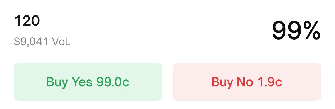 $SOL

Another easy % in your bag <a href="/Polymarket/">Polymarket</a> 

polymarket.com/event/solana-a…