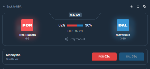 Portland Trail Blazers (6-6) vs Dallas Mavericks (3-10)

📝 Quick Game Setup
Match: Trail Blazers (9th West) vs Mavericks (14th West). Venue: Blazers' home court. Big Picture: Dallas deep in the tank, dealing with massive roster holes and total burnout

📊 Team Form Check