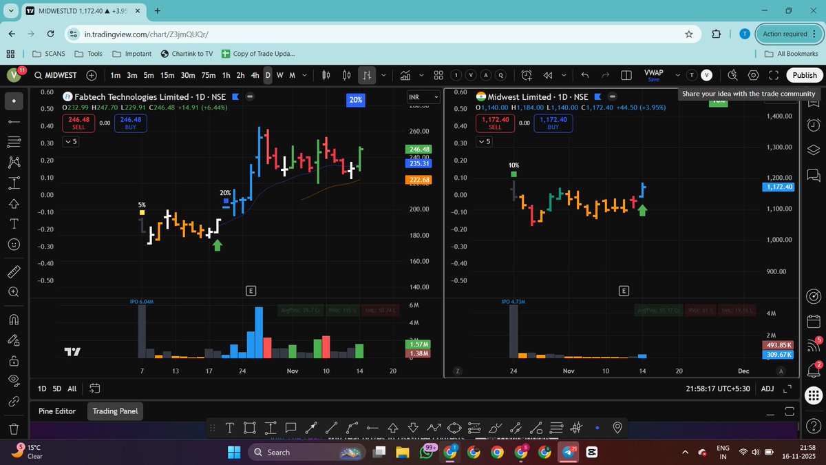trading_vcp's tweet image. #FABTECH then
#MIDWESTLTD now

Tracking ✅

Only problem in the 10% circuit limit!