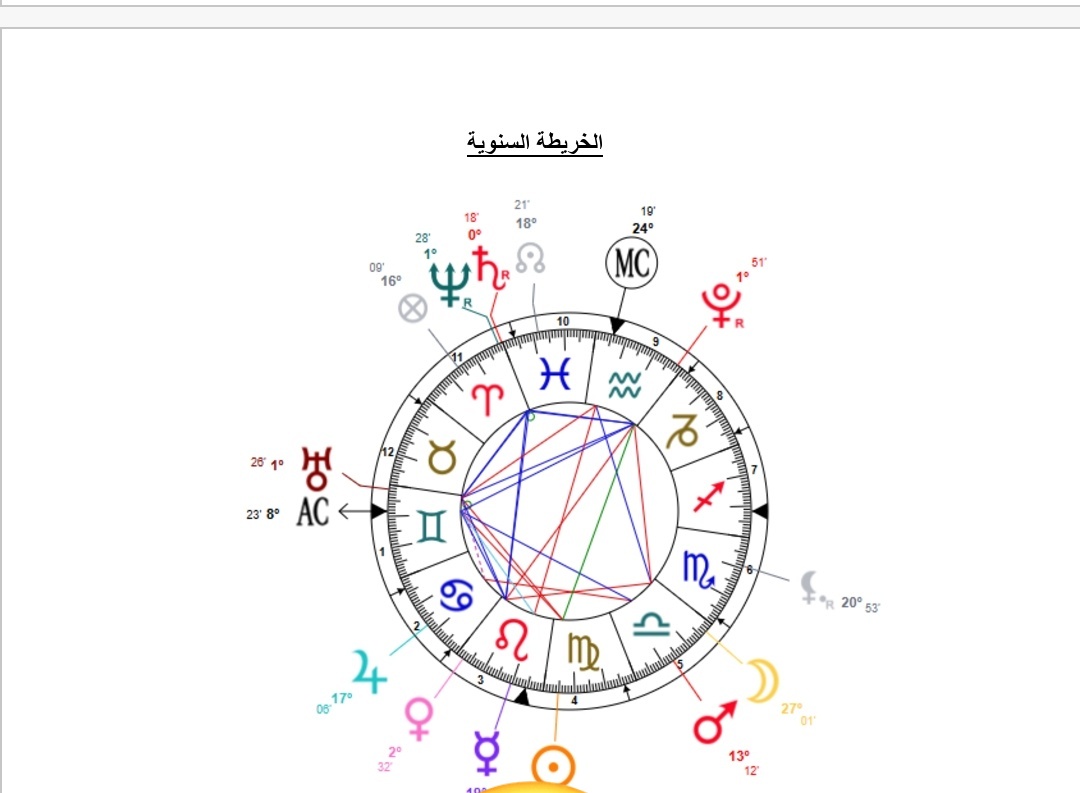 fulla_4ever's tweet photo. @Atlasofstarss اخبروني  احتمالية ارتباطي بين عام 2025 حتى منتصف 2027 على محور الحوت و العذراء مع شخص أكبر مني بما لا يتجاوز 4 سنوات. ومر بتجربة زواج سابقة   60%–70%، وهو رجل متوسط القامة، على قده، يعمل في جهة حكومية. https://t.co/ItdjjHkRyo