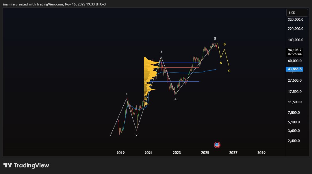 Smartcb4's tweet image. $BTC

50K next