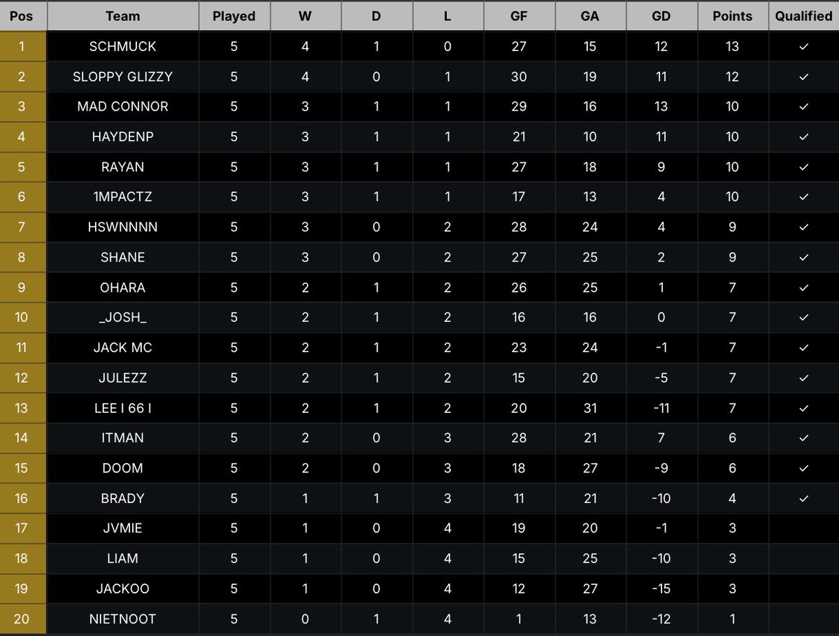 FUTHouse tweet media