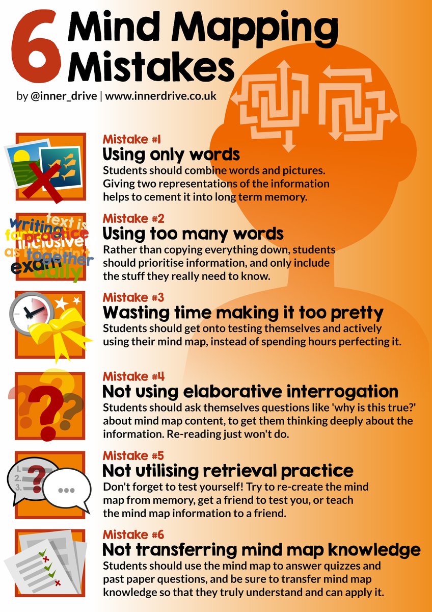 Mind maps are powerful, but students often fall into six common traps that weaken their impact. 🧠 Read more ⬇️
innerdrive.co.uk/blog/common-mi…