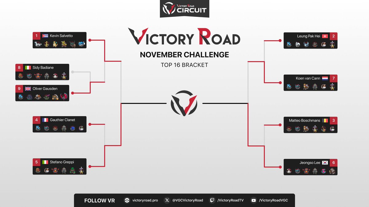 It's time for the FINALS of the VR November Challenge! 🏆

🇮🇹 Stefano Greppi (<a href="/Ssteccaa/">Ste</a>) 🆚 🇰🇷 Jeongso Lee (<a href="/crystal_0302/">crystal</a>)

Stefano: pokepast.es/9673274fc4f655…
Jeongso: pokepast.es/14468b99060644…

Winner takes $480. Runner-up takes $240. Who will win it all? 💸